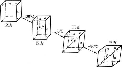 鈦酸鋇廠(chǎng)家