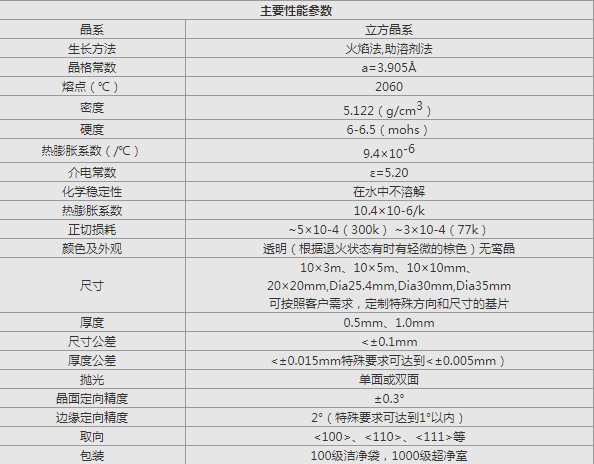 鈦酸鍶的性能參數