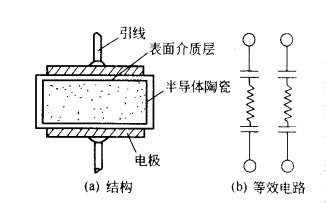 陶瓷電容器廠(chǎng)家