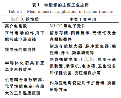 鈦酸鋇陶瓷